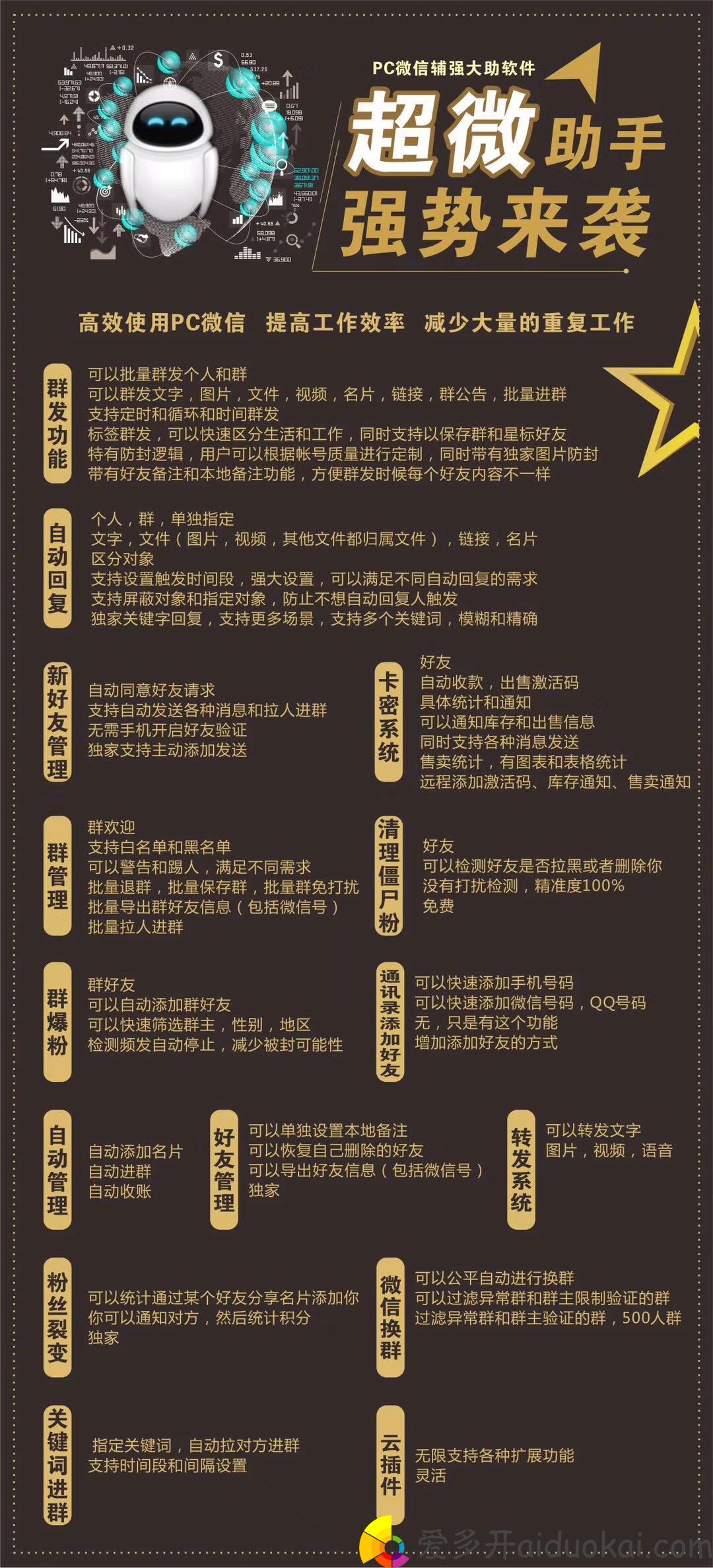 【超微助手电脑版】PC端微信营销软件正版激活码授权代理